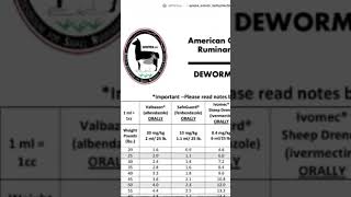 Correct Safeguard Dewormer Dosage for Goats [upl. by Aliuqahs493]