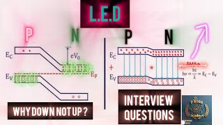 LED Working and interview questions in deep details  photon academy  shubham ojha  physics [upl. by Jerrold140]