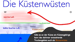 Wüsten der Erde Die Küstenwüsten [upl. by Gerick]