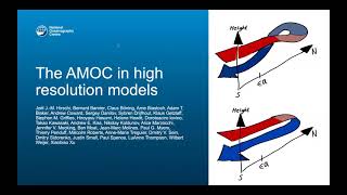 The Atlantic Meridional Overturning Circulation in High Resolution Models [upl. by Suiramaj532]