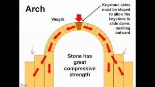 Page 35 History of Visual Technology stone construction and the arch [upl. by Mehcanem]