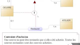 17  Merise  MCD  Contrainte sur associations  I [upl. by Leahpar240]