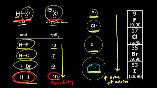 Acid strength anion size and bond energy  Chemistry  Khan Academy [upl. by Haibot]