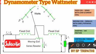 Construction and working of Dynamometer type Wattmeter in hindi [upl. by Emmery]