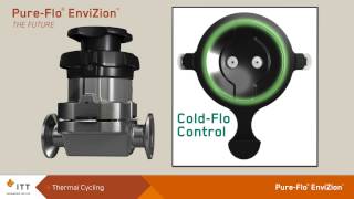 ITT EnviZion Diaphragm Valve [upl. by Falito378]