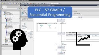 TIA Portal Sequential Programming S7GRAPH [upl. by Tnattirb143]