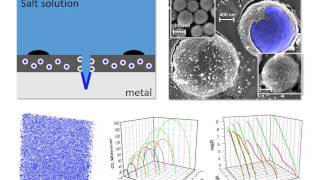 Microcapsules to prevent corrosion [upl. by Chemaram]