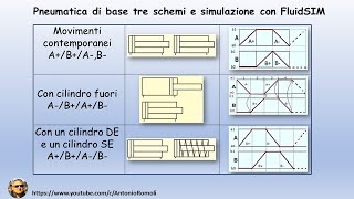 Pneumatica di base realizzazione e simulazione di tre circuiti semplici [upl. by Fisher]