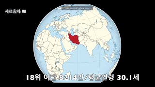 우리나라 인구와 세계인구 각 국가별 평균 연령대 [upl. by Baniez]