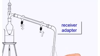 Organic Practical Setup 1 Heat amp Distill simple distillation [upl. by Jacinda236]