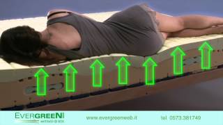 Che cosa è il Memory Foam  Evergreenweb [upl. by Aneehsat]