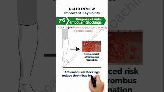 NCLEX Review key points 75 to 78  Nclex  Nclex Next Generation 2023 nclexreview [upl. by Wesla]