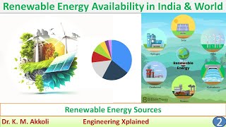 Renewable Energy Availability in India amp World  Renewable Energy Sources [upl. by Eeleimaj]