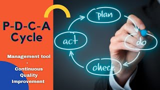 PlanDoCheckAct  PDCA Cycle  Deming Cycle  Shewhart Cycle  Continuous improvement [upl. by Carrick]