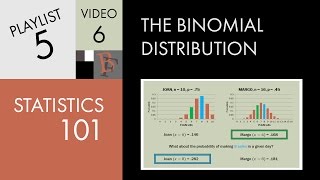 Statistics 101 The Binomial Distribution [upl. by Nnaeel]