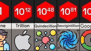 Every Number Until and beyond Infinity  Number Comparison [upl. by Etterraj]