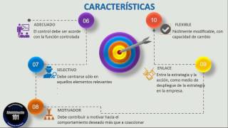 Qué es Control de Gestión [upl. by Nylra]