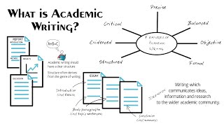 What is Academic Writing 7 Features of Academic Writing [upl. by Ayrb778]