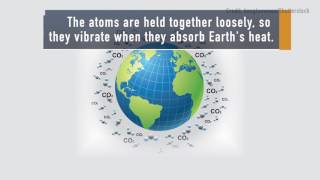 How Greenhouse Gases Warm the Planet [upl. by Kipton]