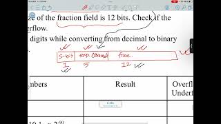 OverflowUnderflow detection with Example [upl. by Eivol644]