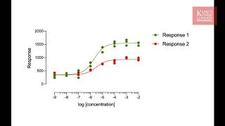 Example of non linear regression dose response data in GraphPad Prism [upl. by Encratia]