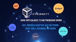 How VirtualBox 7 0 Networking Work  Nat Bridged Adapter Nat Network HostOnly Internal Network [upl. by Salvidor800]