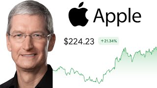 Apple Stock  Should You Buy Now  Apple AAPL Stock Analysis [upl. by Remus986]