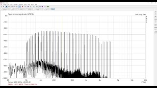 Testing Loudspeaker Distortion in ARTA [upl. by Oralle638]