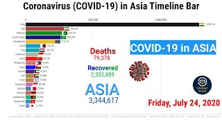 COVID19 in Asia Timeline Bar  Coronavirus Update  asia graph live until July 24th 2020 [upl. by Firooc772]