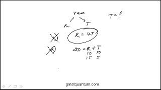 Q230 Data Sufficiency GMAT Official Guide 2023 2024 [upl. by Ydnem842]