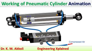 Working of Pneumatic Cylinder Animation  Fluid Power System [upl. by Nij]