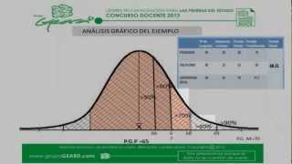 Procedimiento estadístico calificación evaluación de competencias docentes 1278 [upl. by Leuqcar]