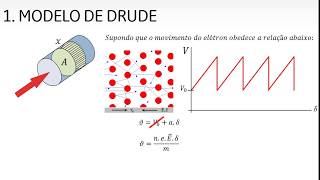 Aula 5 – Propriedades elétricas dos materiais sólidos [upl. by Nonad]