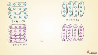 Inmulltirea cand unul dintre factori este 4  Matematica clasa a IIIa [upl. by Marino421]