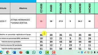 CONACUN Explicación reporte calificaciones sabana [upl. by Sokim]