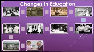 Quick Lesson in Nursing History and The Nursing Theory [upl. by Stavro]