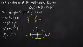 domain of a multivariable function KristaKingMath [upl. by Anerrol]