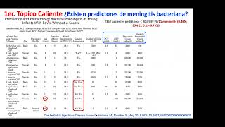 Meningitis bacteriana [upl. by Ashely]