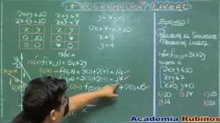 PROGRAMACION LINEAL METODO ALGEBRAICO  EJEMPLO [upl. by Grayce]