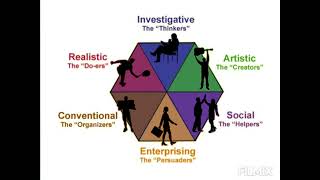 RIASEC Test Result Interpretation [upl. by Chara]