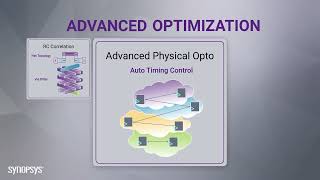 Synopsys Design Compiler® NXT The Latest Evolution in the Design Compiler Family [upl. by Dorrej]