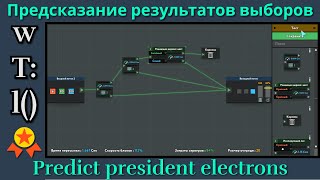 Предсказание результатов выборов  Predict president electrons  while True learn  Gold Medal [upl. by Ellinehc802]