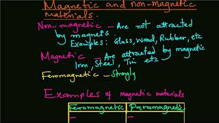 Magnetic and non magnetic materials [upl. by Lepper233]