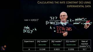 Calculating the rate constant [upl. by Ddahc280]