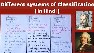 Artificial System  Natural System and Phylogenetic System of Classification  By All About Biology [upl. by Durwyn]