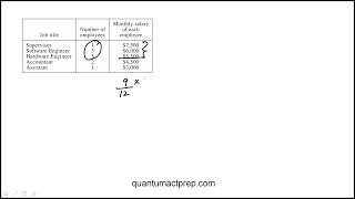 Question 46 2024 September ACT Test H11 Mathematics [upl. by Simeon]