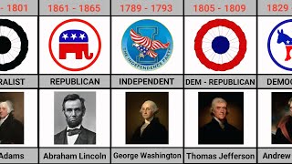 The Complete Timeline of US Presidents amp Their Political Parties  Party History US Datahub360 [upl. by Assed]