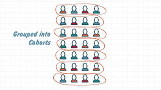 Student Growth Percentile Explained [upl. by Notsecnirp]