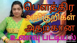 பௌத்திர அறிகுறிகளும் அதற்கான உணவு முறைகளும் என்னென்ன [upl. by Beaston]