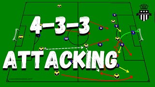 Attacking patterns for the 433 formation  Masterclass 2021 [upl. by Bekaj563]